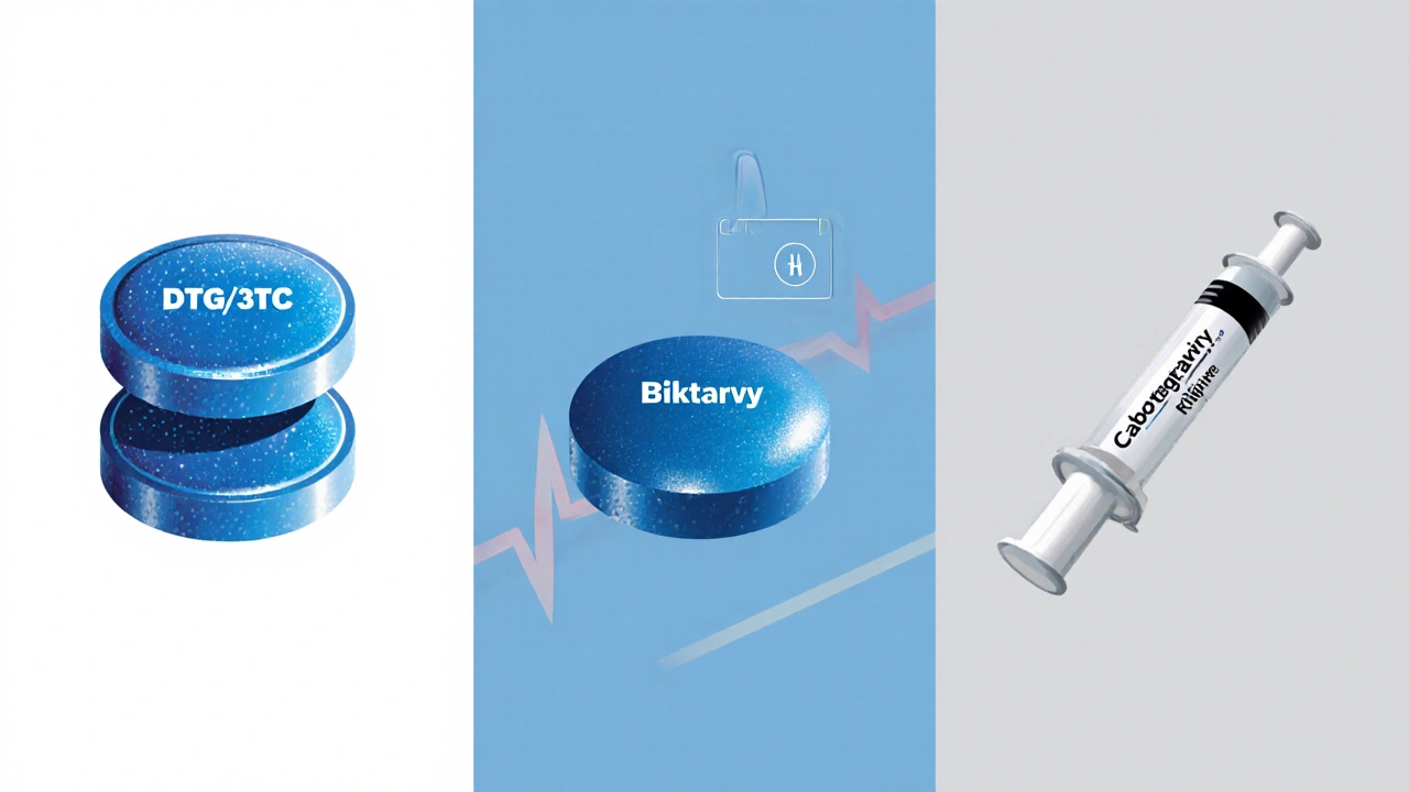 Three panels showing DTG/3TC tablets, a Biktarvy tablet, and a Cabotegravir injection.